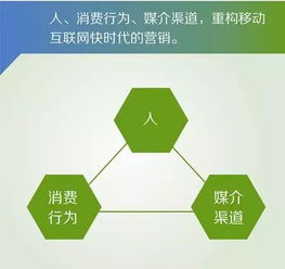 创业公司的互联网营销怎样杀出 快 字诀