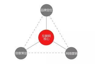 互联网营销之2700万广告费竟被人 截胡