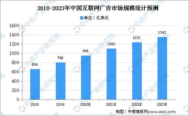 2021年中国互联网营销行业存在问题及发展前景预测分析