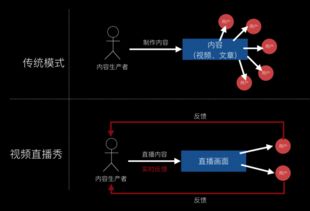 三节课 2016年度十大互联网产品预言