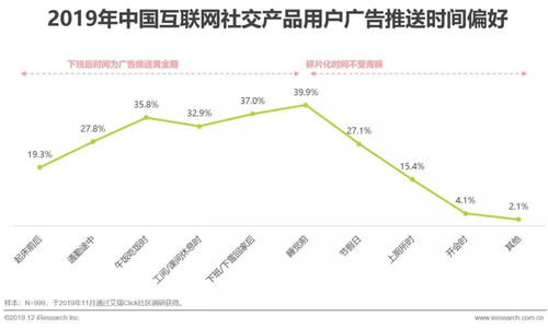 2019年中国互联网社交企业营销策略白皮书