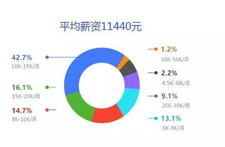 未来5年,哪些技术最有 钱 途