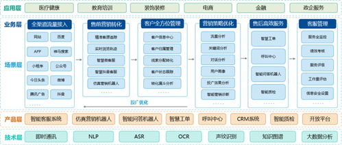 智能客服实力凸显,快商通荣获亿欧 人工智能商业落地100强