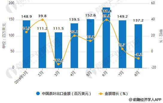 茶叶行业销售模式分析 互联网 茶 已成为大势所趋