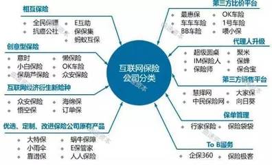 BAT进军奇葩保险业,互联网保险会取代传统保险吗?