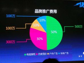 一分钟了解市场营销及互联网环境下的品牌传播