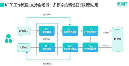 互联网周刊 发布 智能营销50强 ,快商通客服机器人荣登榜单