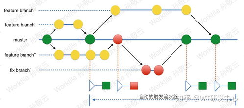 现在互联网公司内一个产品的开发流程是怎样的