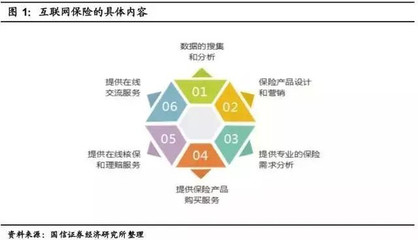 91投房:互联网保险的五大商业模式是怎么玩儿的?