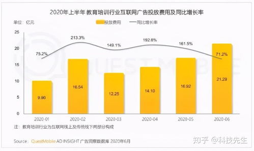 优胜教育老板跑路 猿辅导逾越政策红线,在线教育乱象何时休