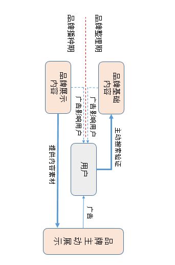 完整版合集丨初创品牌互联网营销运作浅析